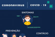 Saiba como se prevenir contra o Covid-19