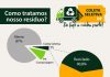 Eu faço a minha parte: MPDFT lança campanha de incentivo à coleta seletiva