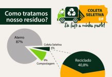 Eu faço a minha parte: MPDFT lança campanha de incentivo à coleta seletiva