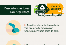 Eu faço a minha parte: como descartar EPIs e o lixo domiciliar de pessoas contaminadas