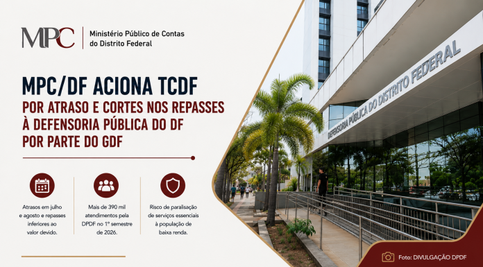 MPC/DF ACIONA TCDF POR ATRASO E CORTES NOS REPASSES À DEFENSORIA PÚBLICA DO DF POR PARTE DO GDF